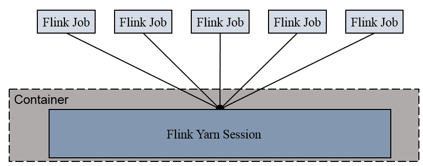 Flink基础知识点有哪些