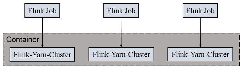 Flink基础知识点有哪些