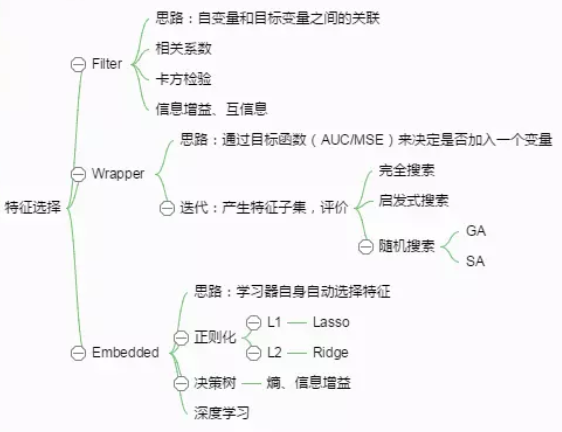 sklearn特征有哪些