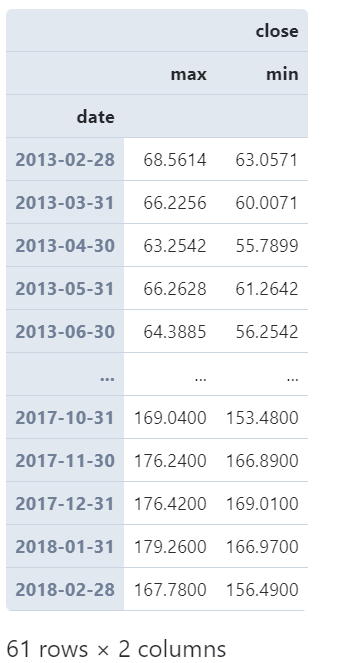 pandas中时序数据分组运算的示例分析