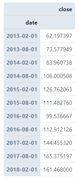 pandas中時序數(shù)據(jù)分組運算的示例分析