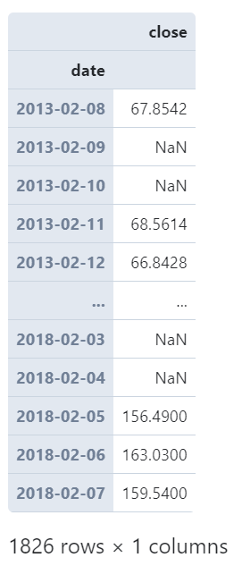 pandas中時序數(shù)據(jù)分組運算的示例分析