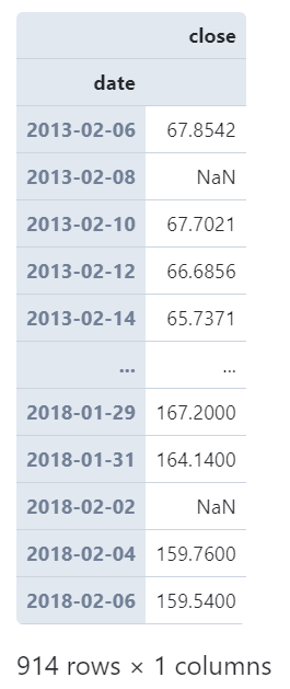 pandas中时序数据分组运算的示例分析