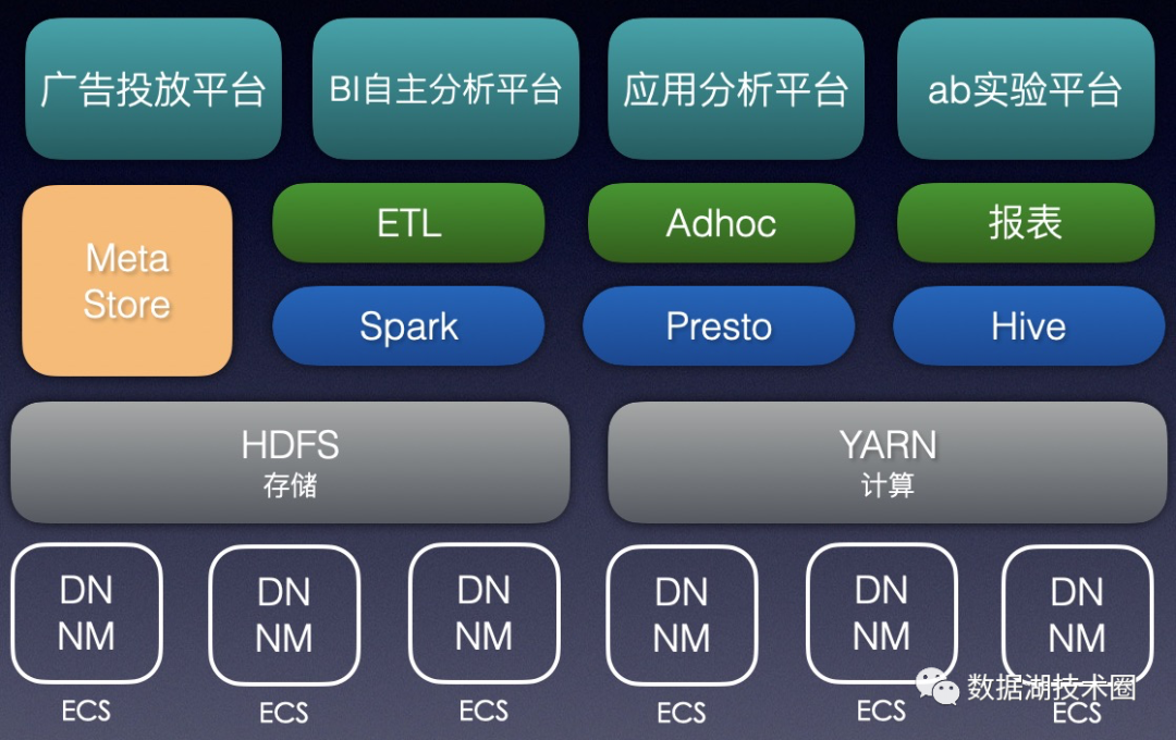 Spark Remote Shuffle Service最佳实践的示例分析