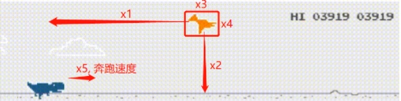 怎么使用Python算法技術(shù)