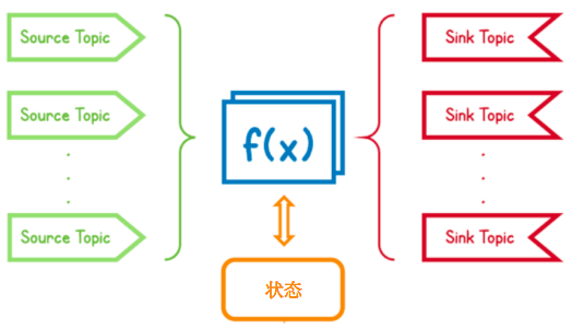 怎么使用Apache Pulsar Functions进行简单事件处理