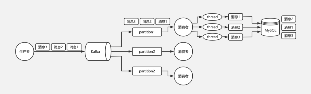 kafka知识点有哪些呢