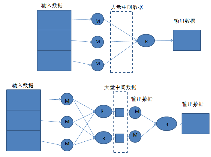 Hive怎么避免数据倾斜