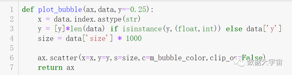 Python数据可视化实现泡泡堆积关联图
