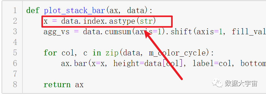 Python数据可视化实现泡泡堆积关联图