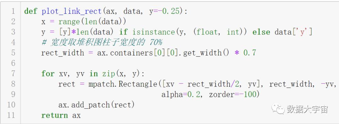 Python数据可视化实现泡泡堆积关联图