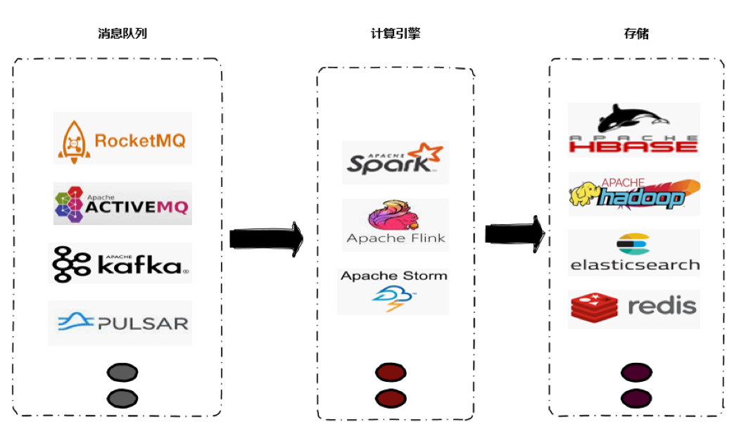 如何进行基于Flink + Kafka 的实时数仓建设实践