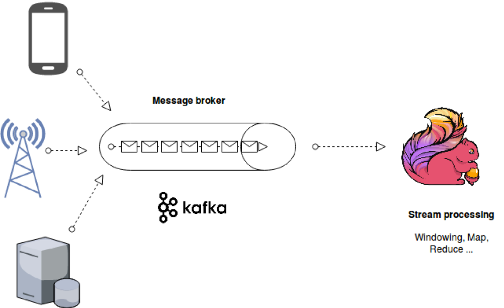 如何进行基于Flink + Kafka 的实时数仓建设实践