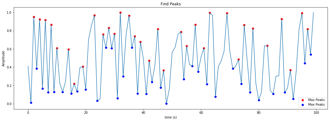 Python怎么实现EMD算法