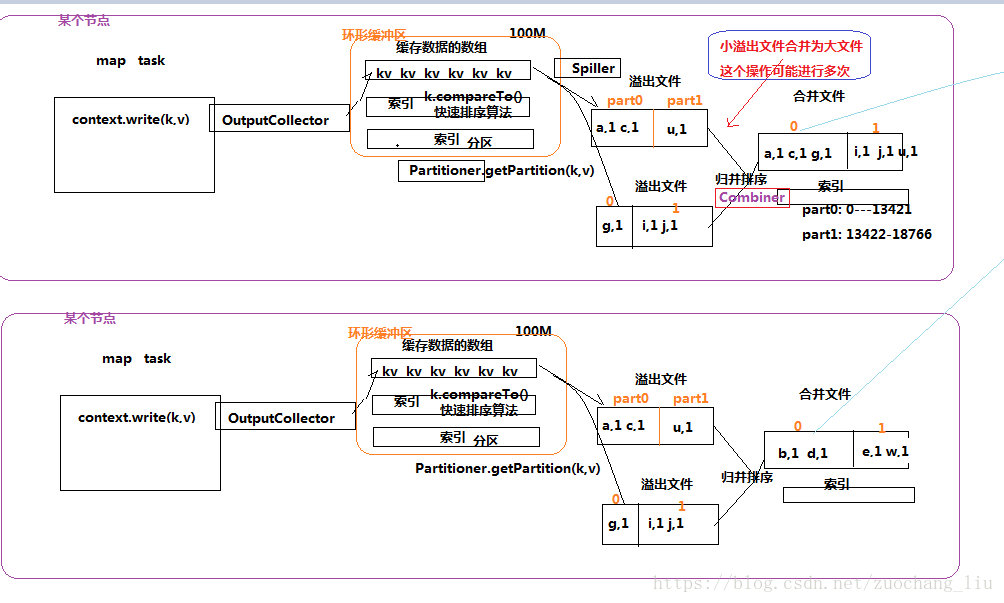 MapReduce是怎么执行的