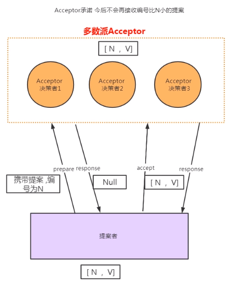 一致性算法Paxos解决了什么问题