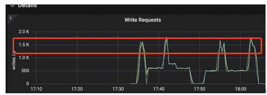 如何进行Apache Pulsar 与 Apache Kafka 在金融场景下的性能对比分析