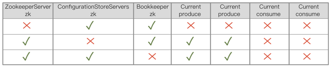 如何进行Apache Pulsar 与 Apache Kafka 在金融场景下的性能对比分析