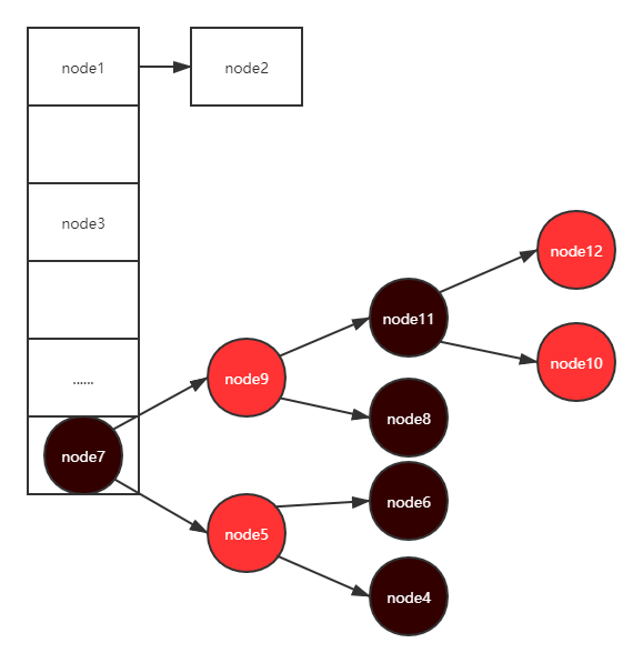 经典数据结构HashMap以及逐行分析每一个关键点