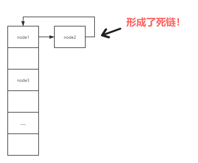 經(jīng)典數(shù)據(jù)結(jié)構(gòu)HashMap以及逐行分析每一個(gè)關(guān)鍵點(diǎn)