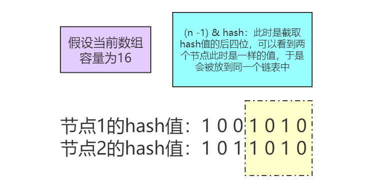 经典数据结构HashMap以及逐行分析每一个关键点
