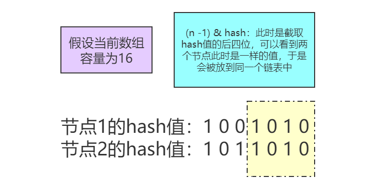 經(jīng)典數(shù)據(jù)結(jié)構(gòu)HashMap以及逐行分析每一個(gè)關(guān)鍵點(diǎn)