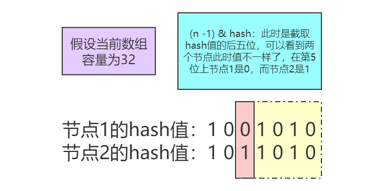 经典数据结构HashMap以及逐行分析每一个关键点