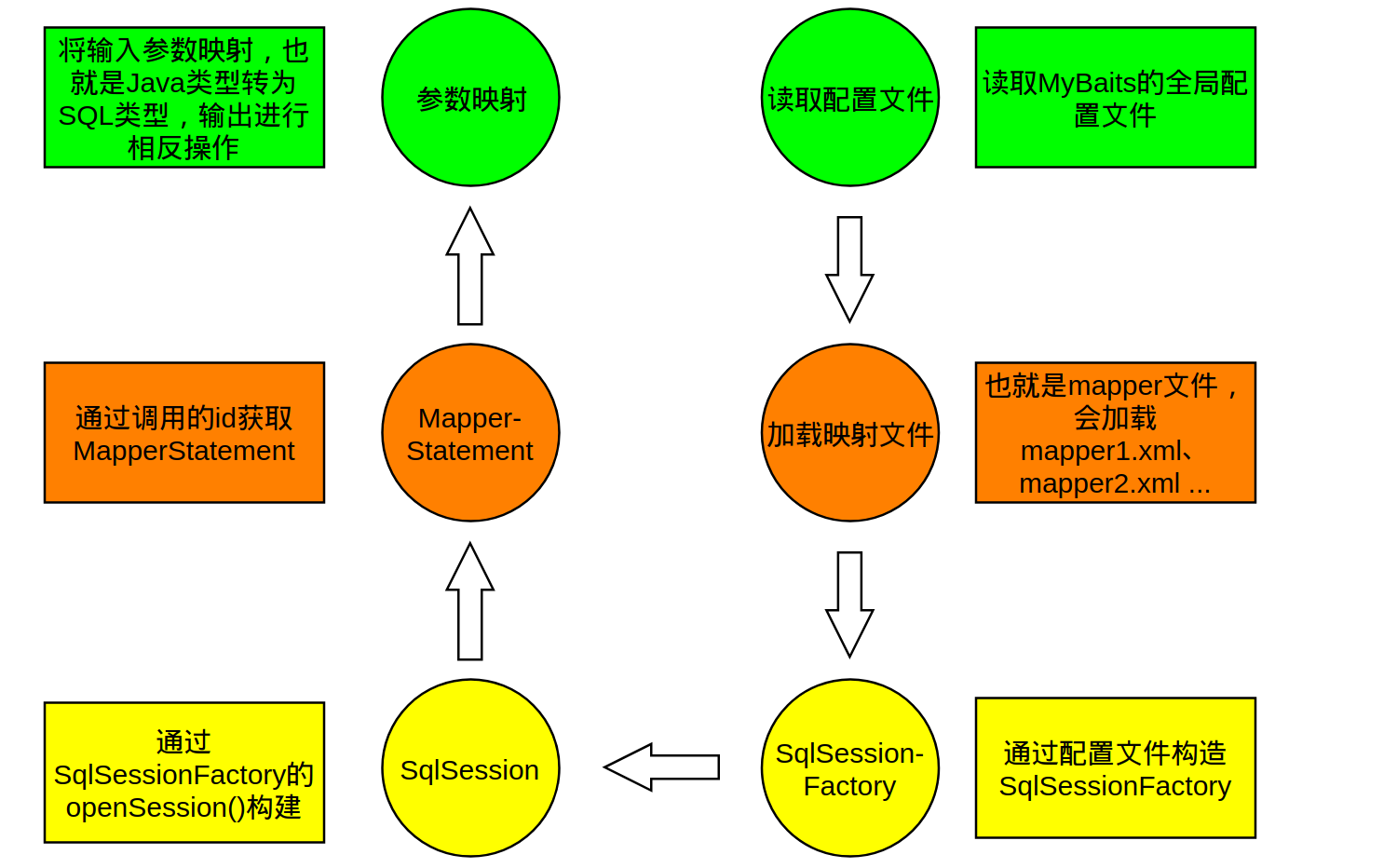 MyBatis集成方法是什么