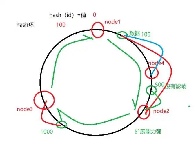 MyCat分片怎么配置