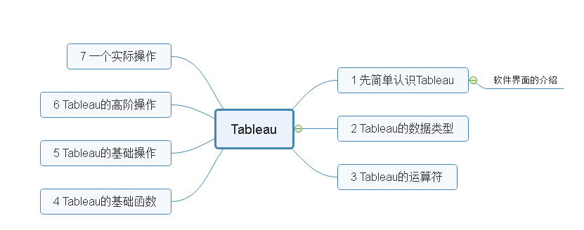 Tableau的介绍及使用方法