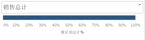 Tableau的介绍及使用方法