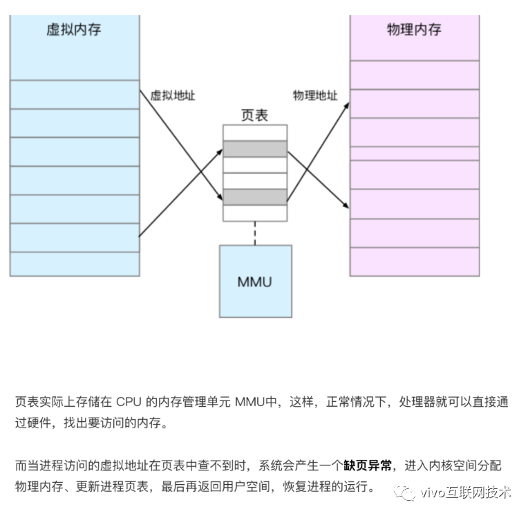 怎么解析共享内存原理与VCS监控采集实战