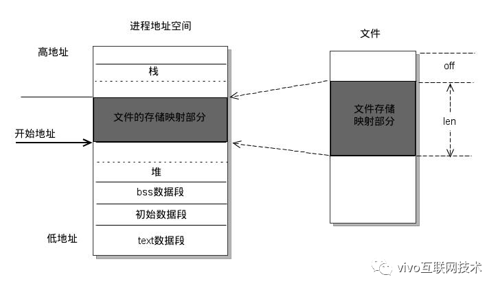 怎么解析共享内存原理与VCS监控采集实战