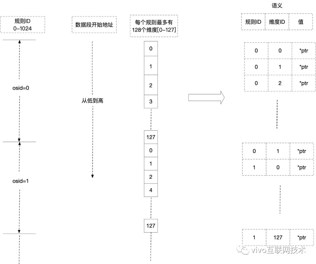 怎么解析共享内存原理与VCS监控采集实战