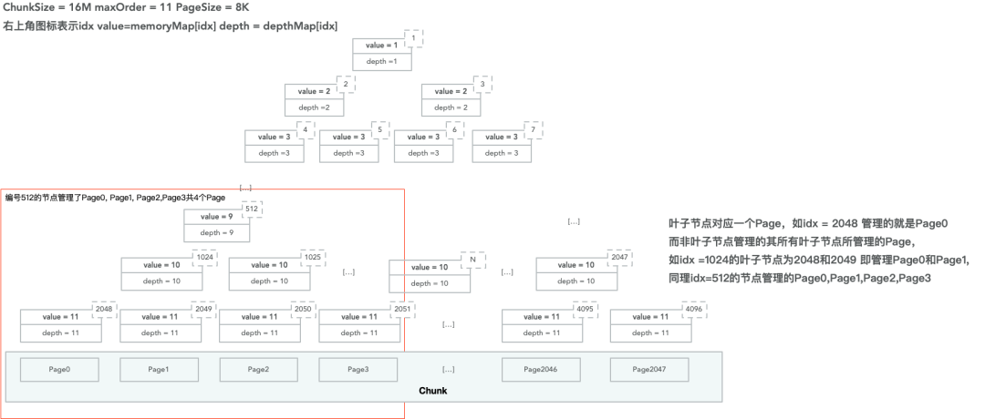 Netty内存管理怎么理解