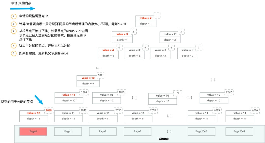 Netty内存管理怎么理解