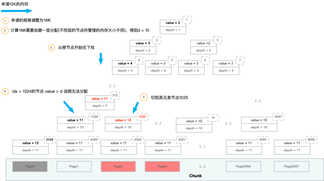 Netty内存管理怎么理解