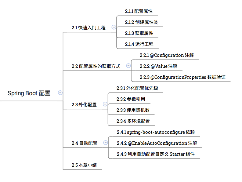 Spring Boot 自动配置的原理、核心注解以及如何利用自动配置实现自定义Starter组件