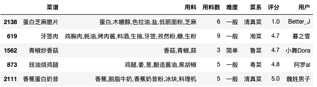 怎么用Python的Seaborn庫(kù)繪制超好看圖表