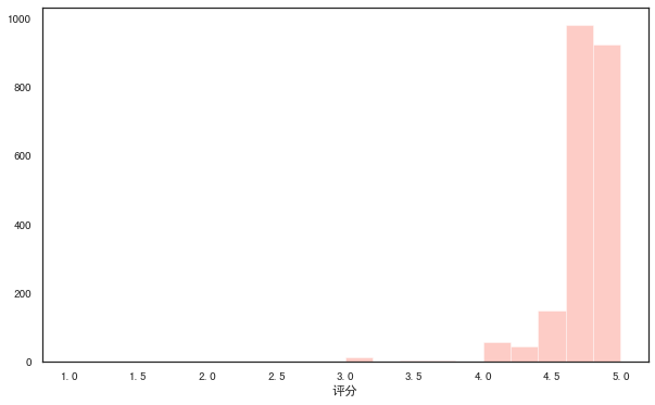 怎么用Python的Seaborn库绘制超好看图表