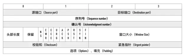 TCP協(xié)議面試題有哪些