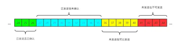 TCP協(xié)議面試題有哪些