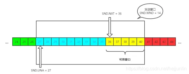 TCP协议面试题有哪些