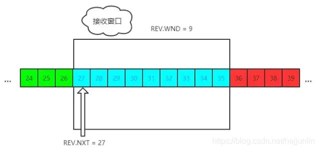 TCP協(xié)議面試題有哪些