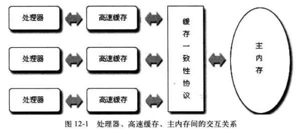 Java内存模型指的是什么