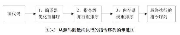 Java内存模型指的是什么