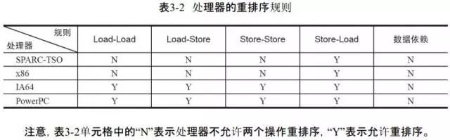 Java内存模型指的是什么