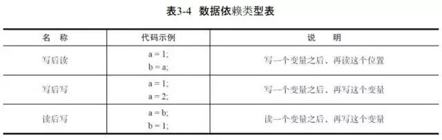 Java内存模型指的是什么