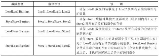 Java内存模型指的是什么