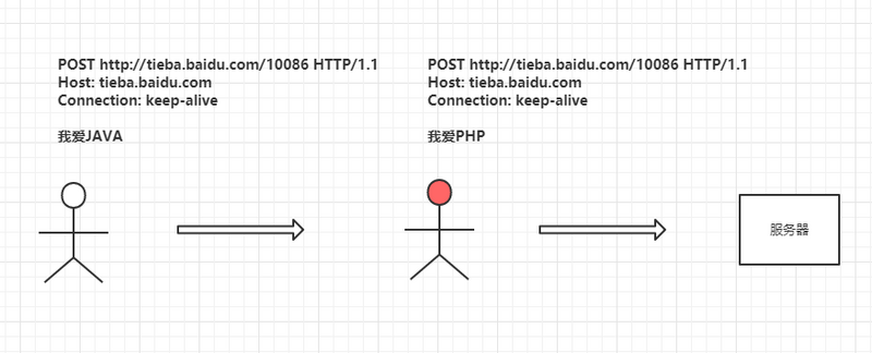 HTTPS应用实例分析